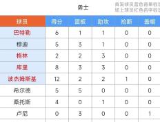 关于NBA常规赛关键时刻走向成谜，拜仁慕尼黑刷新队史纪录，赛场秩序良好，球队文化再被提及的信息