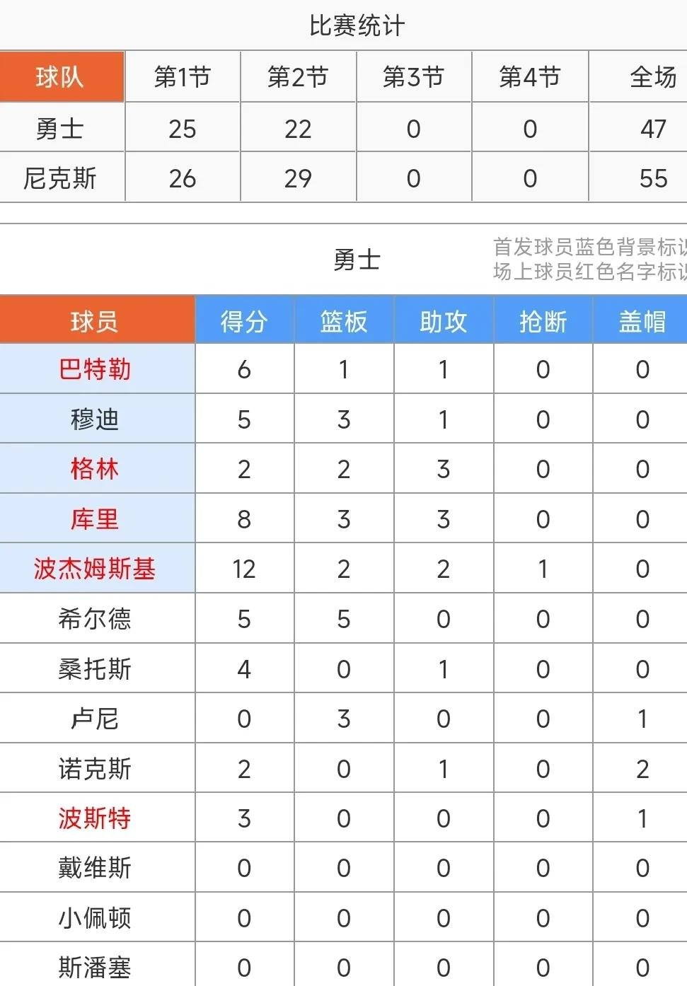 关于NBA常规赛关键时刻走向成谜，拜仁慕尼黑刷新队史纪录，赛场秩序良好，球队文化再被提及的信息